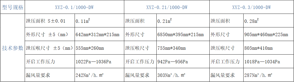 气体灭火自动泄压装置 气体灭火自动泄压装置